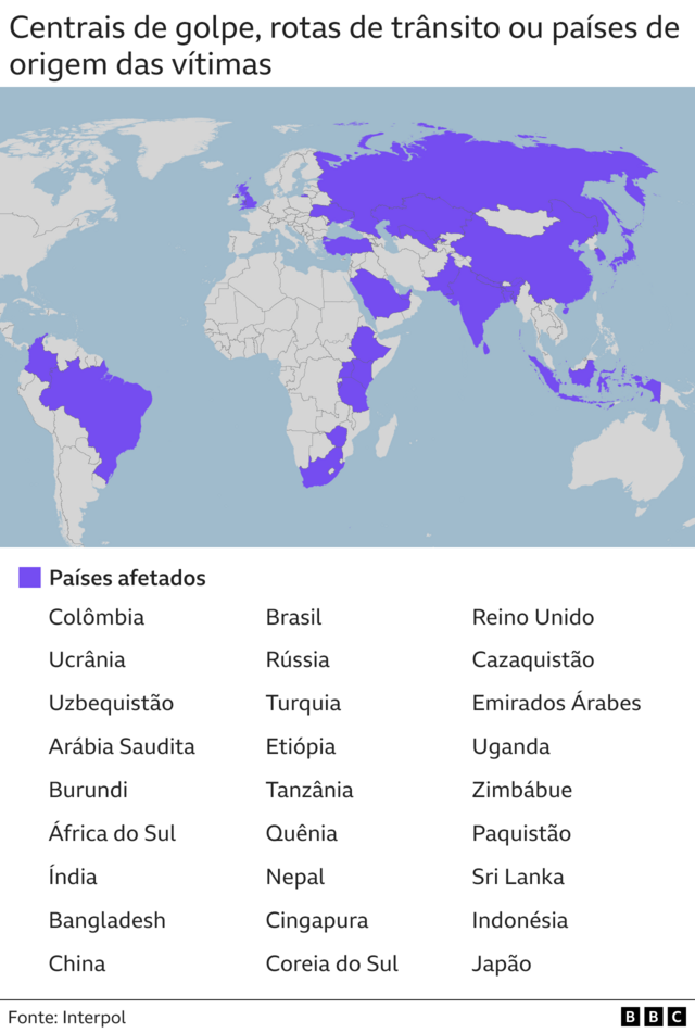Os países que hospedam centros de golpes, servem como rotas de trânsito ou originam vítimas de tráfico, segundo a Interpol
