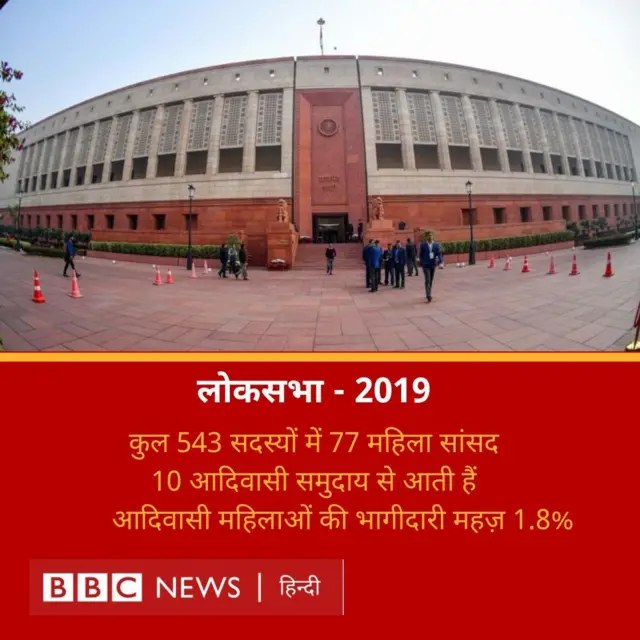 लोकसभा में आदिवासी महिलाओं की भागीदारी