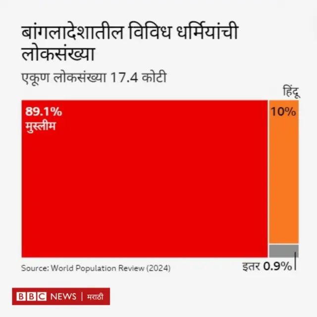 बांगलादेश हिंदू