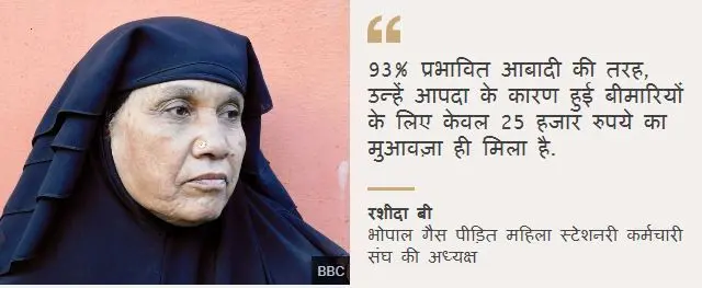 रशीदा बी