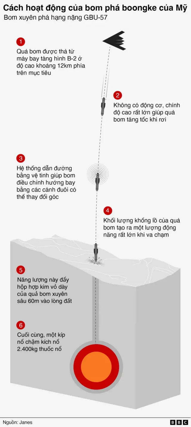 Bom phá boongke 