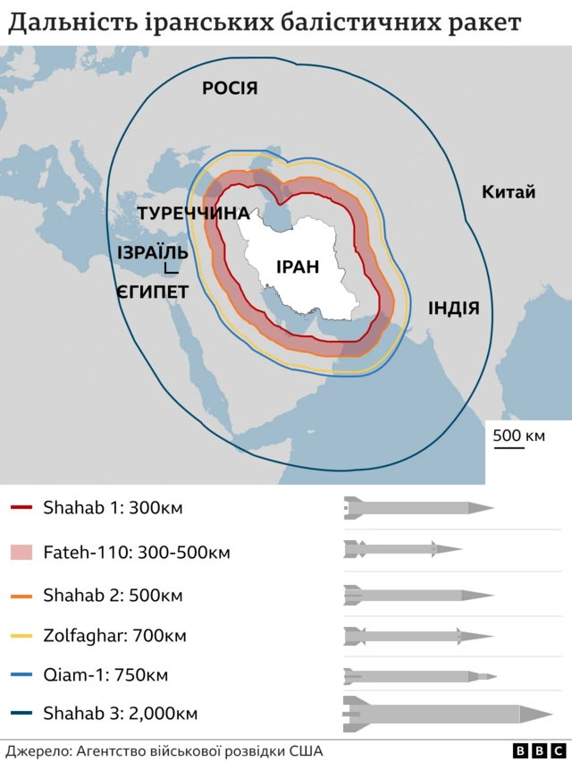 Графіка, яка показує дальність іранських балістичних ракет