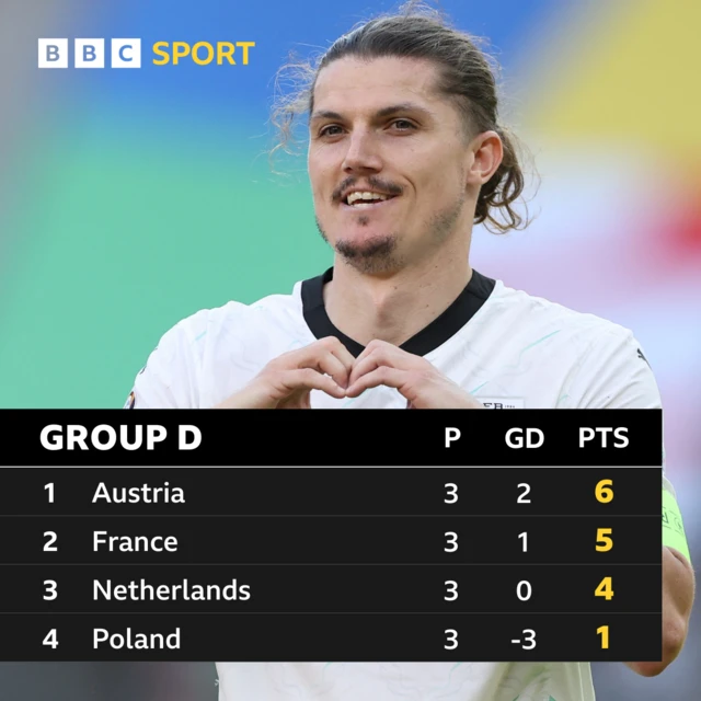 Euro 2024 table