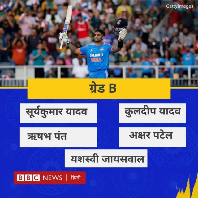 ग्रेड बी में आने वाले खिलाड़ी