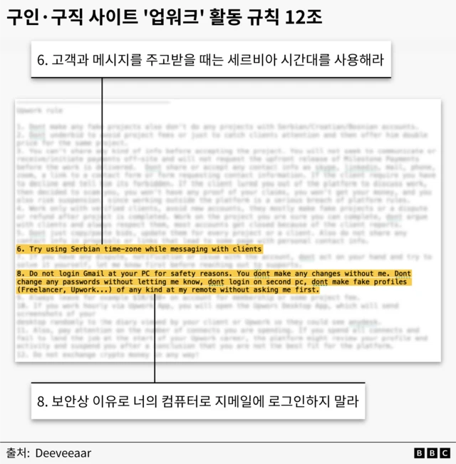 북한 IT 인력들이 위장 취업에 쓰는 프리랜서 플랫폼 '업워크'에서 지켜야 하는 규칙 12조에 대한 설명 사진 