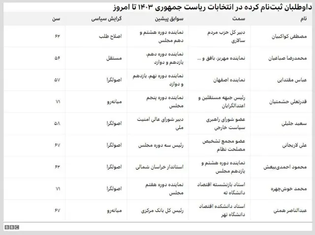انتخابات ریاست جمهوری