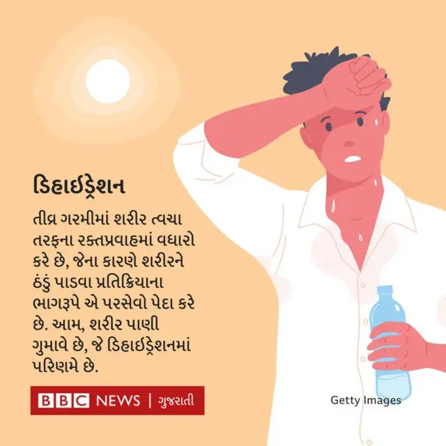 ડીહાઇડ્રેશન
