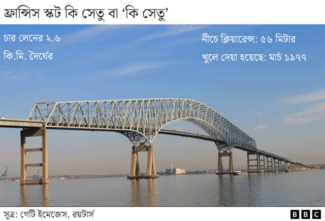 বাল্টিমোর বন্দরের পানির তাপমাত্রা ছিলো ৯ ডিগ্রি সেন্টিগ্রেড বা ৪৮ ডিগ্রি ফারেনহাইটের মতো।