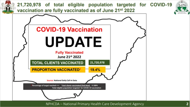 Covid 19 latest update in Nigeria: Any Cause for Alarm?