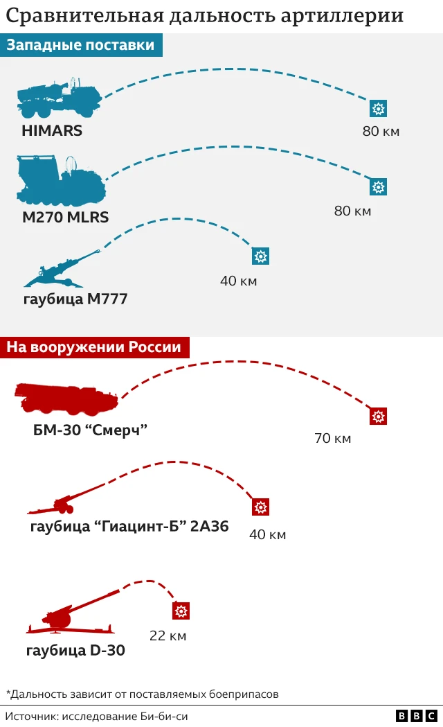 инфографика