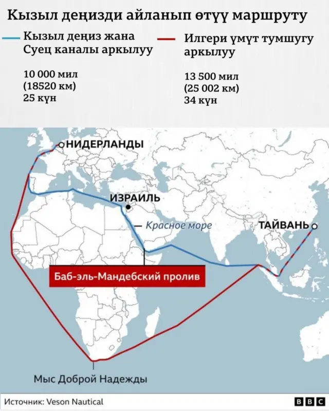 Кызыл деңизди айланып өтүү