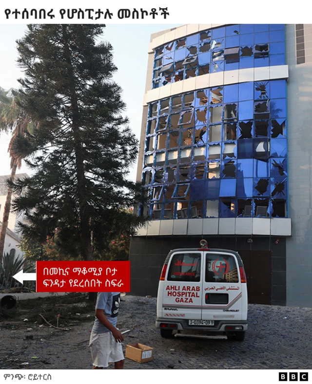 በአል-አህሊ ሆስፒታል ላይ የደረሰው ፍንዳታ