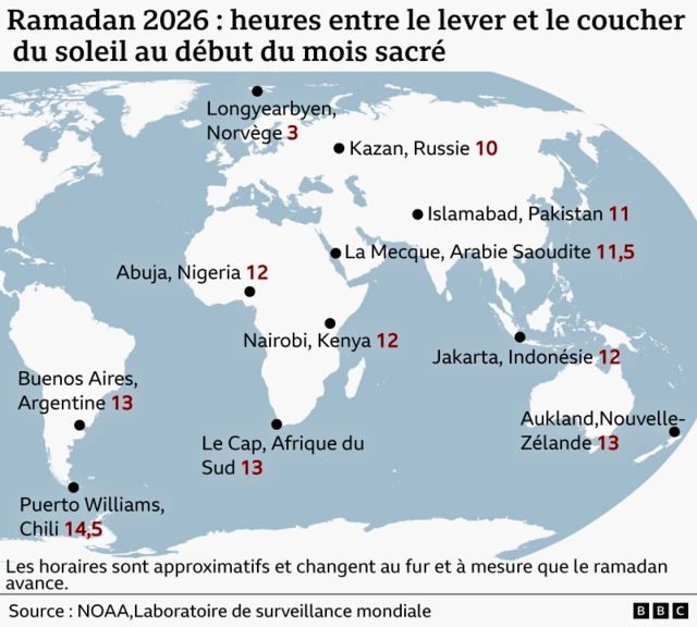 Une carte du monde intitulée « Ramadan 2026 : heures entre le lever et le coucher du soleil au début du mois sacré ». Les heures sont approximatives et changent au fur et à mesure que le Ramadan avance. Source : Laboratoire de surveillance mondiale de la NOAA (États-Unis)