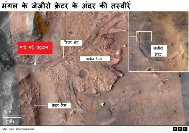 जेज़ीरो क्रेटर