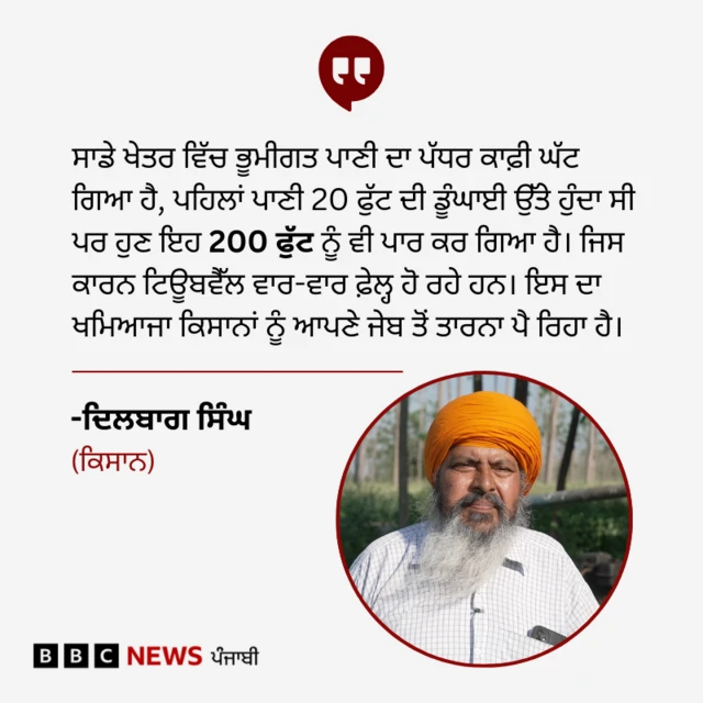 ਹਰੀਪੁਰ ਪਿੰਡ ਦੇ ਕਿਸਾਨ ਦਿਲਬਾਗ ਸਿੰਘ