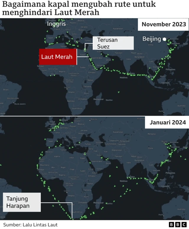 Lalu lintas Laut Merah