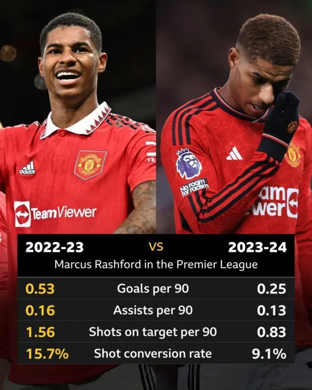 Rashford