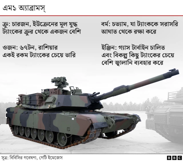 এম১ অ্যাব্রামস্