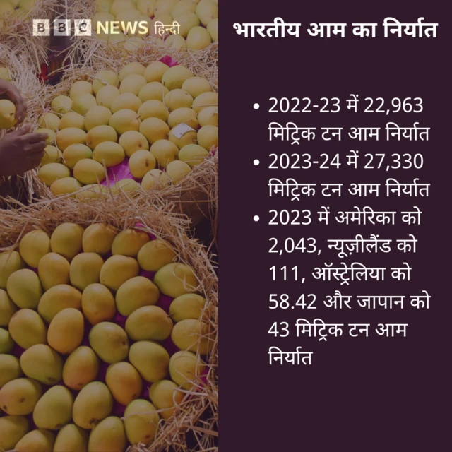 भारतीय आम का निर्यात