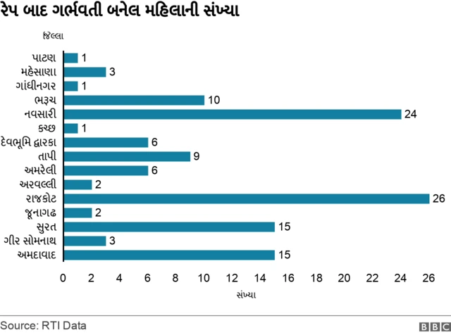 બીબીસી ગુજરાતી