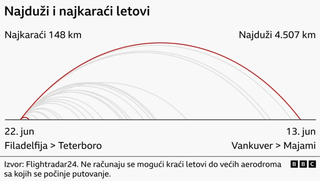 Најдужи и најкраћи летови Ђанија Инфантина током групне фазе Мундијала