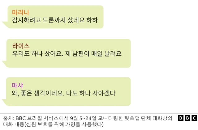 브라질 이민자들의 대화 내용