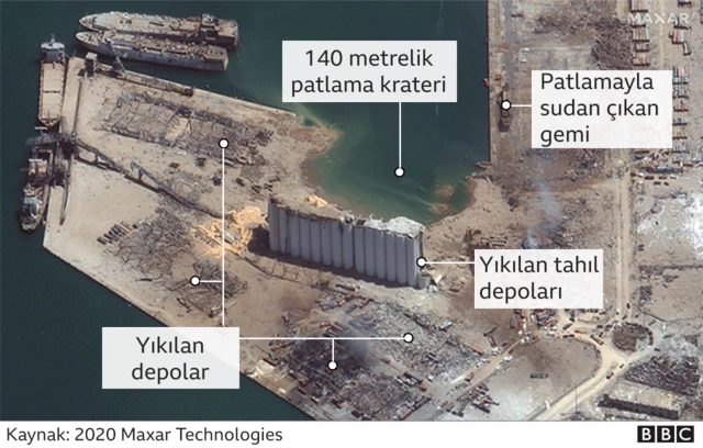 beyrut patlama