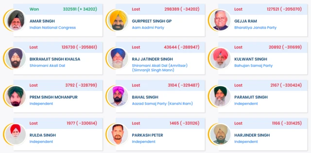 ਫਤਿਹਗੜ੍ਹ ਸਾਹਿਬ