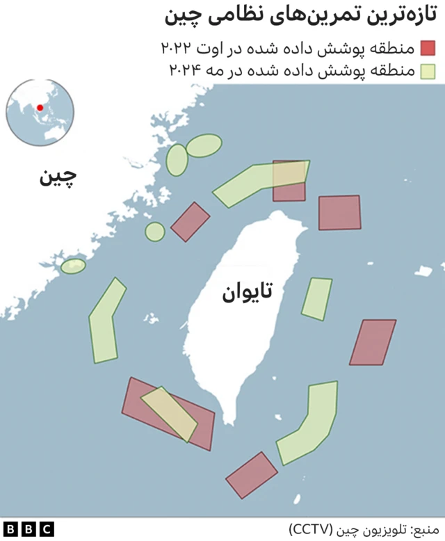مانورهای چین