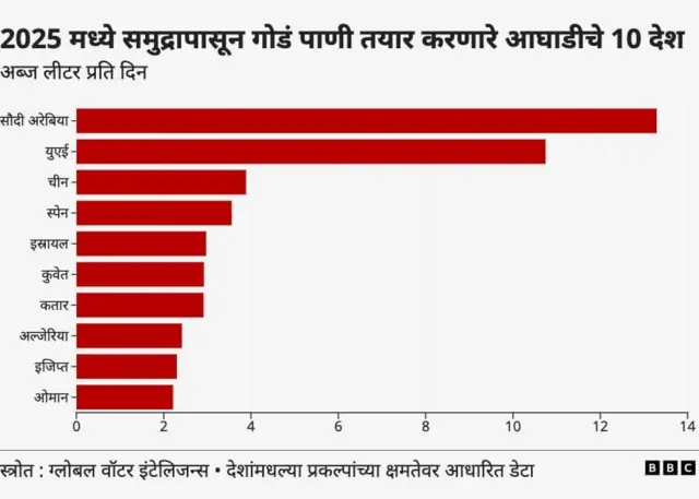 ग्राफिक्स