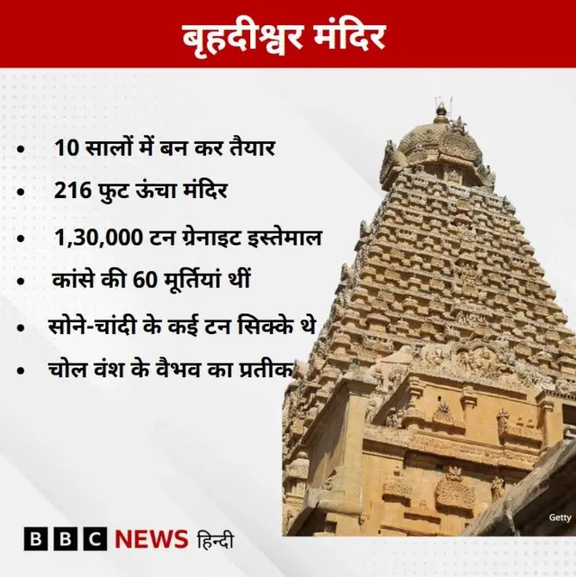 बृहदीश्वर मंदिर