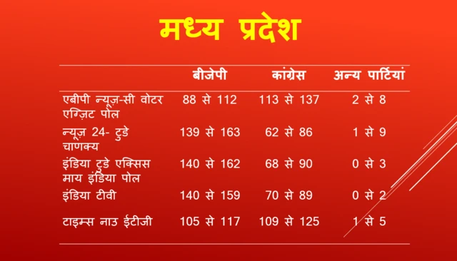 मध्य प्रदेश 