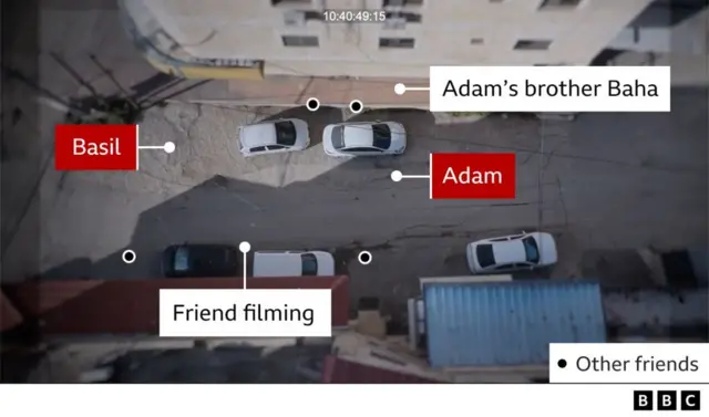 పాలస్తీనీయులు, ఇజ్రాయెల్ సైనికులు