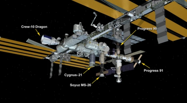 ਅੰਤਰਰਾਸ਼ਟਰੀ ਪੁਲਾੜ ਸਟੇਸ਼ਨ