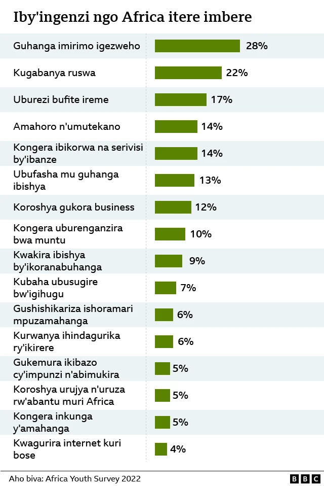 Ibintu nyamukuru kugira ngo Africa itere imbere