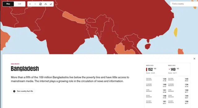 আরএসএফের সূচকে বাংলাদেশের এ বছরের অবস্থান