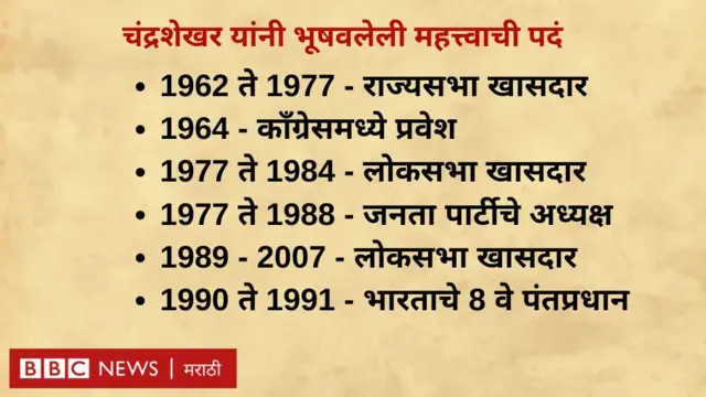 चंद्रशेखर