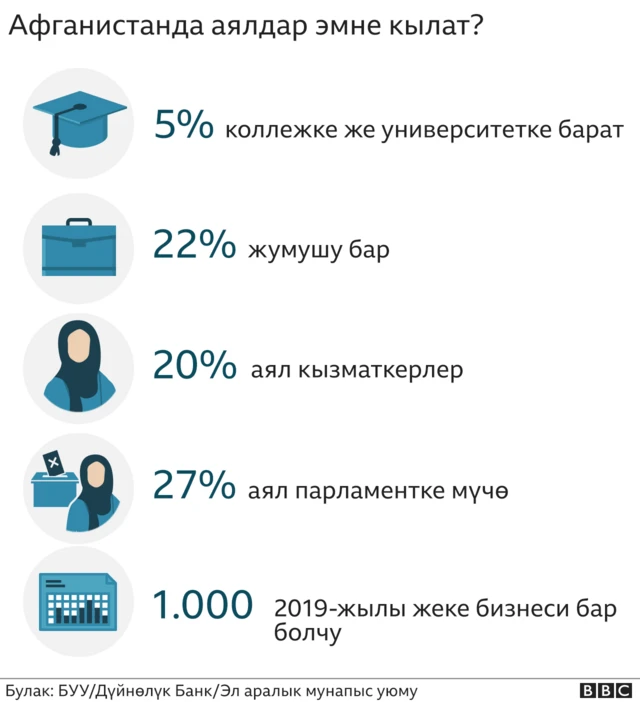 Афганистандагы аялдардын коомдогу орду, 2019