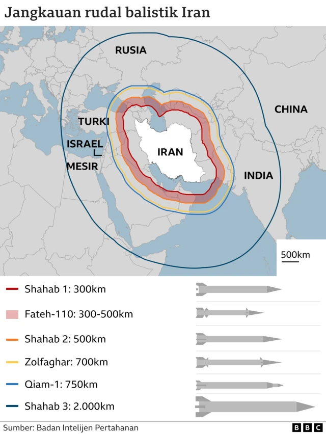 Iran Luncurkan Lebih Dari Drone Dan Rudal Ke Israel Tensi