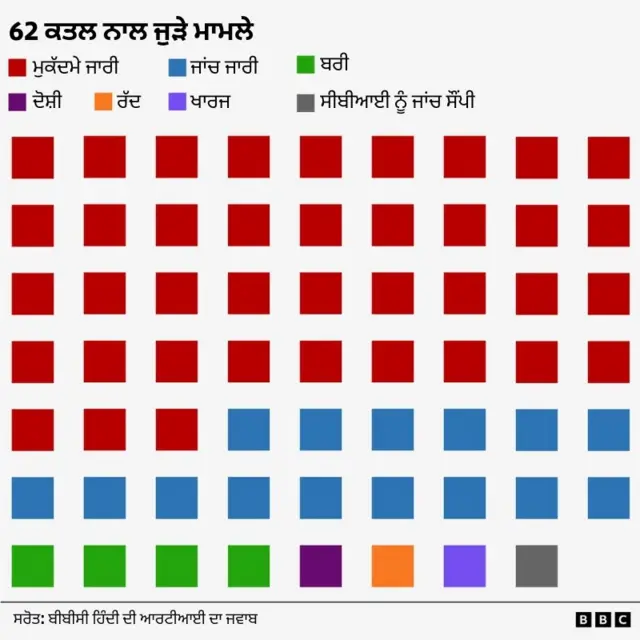 ਦਿੱਲੀ ਦੰਗਿਆਂ ਦੇ 758 ਮਾਮਲਿਆਂ ਦੀ ਸਟੇਟਸ ਰਿਪੋਰਟ