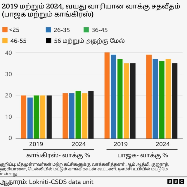 அட்டவணை 1