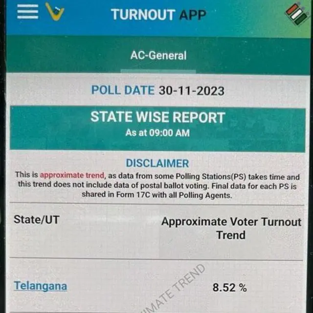 తెలంగాణ ఎన్నికలు 2023