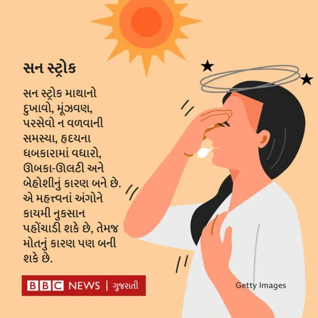 લૂ લાગવી એટલે શું?