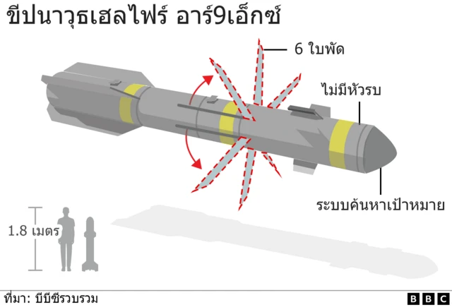 เฮลไฟร์ อาร์ 9 เอ็กซ์