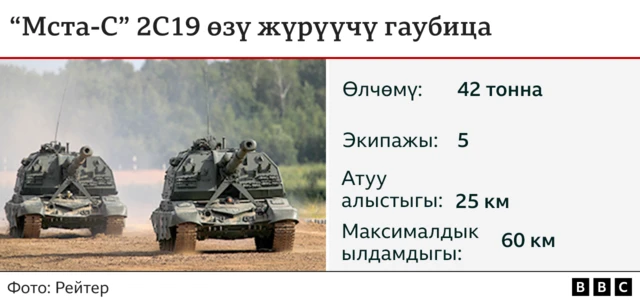 МСТА-С өзү жүрүүчү гаубица