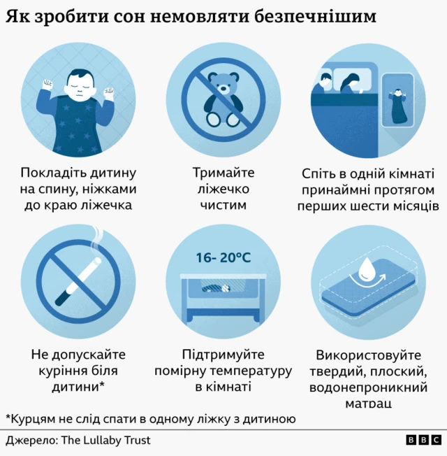 Поради щодо сну немовлят - інфографіка