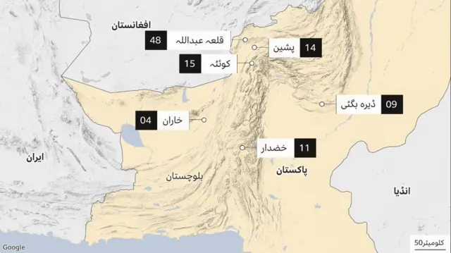 بلوچستان، ڈیم، فیل