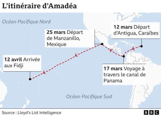 Graphique trajet du superyacht.