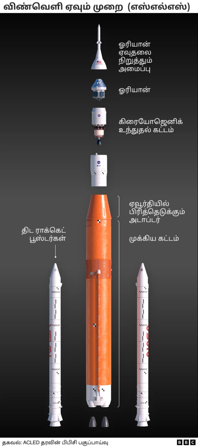 ராக்கெட்