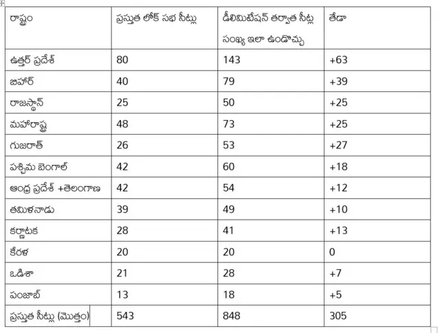 డీలిమిటేషన్ 